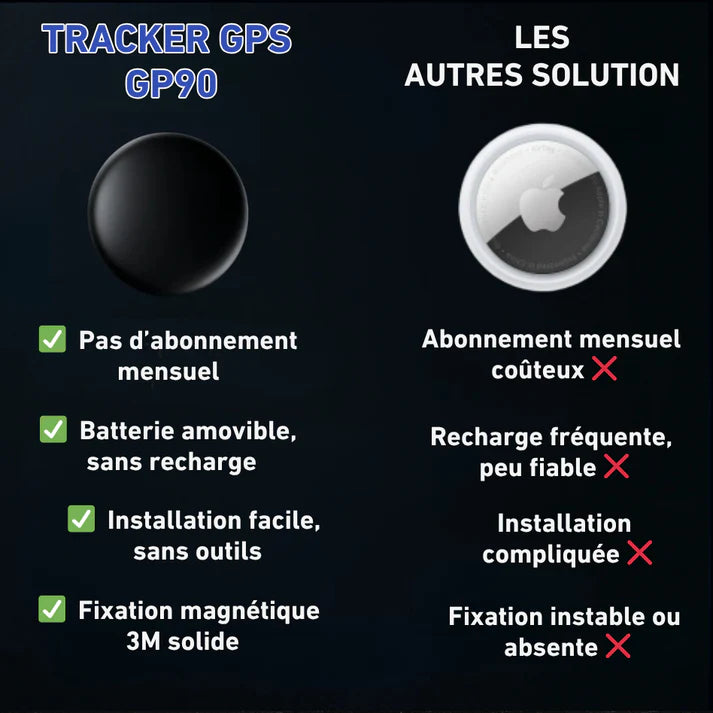 Mini Traceur GPS – Gardez un œil sur vos objets précieux