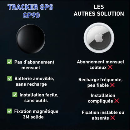 Mini Traceur GPS – Gardez un œil sur vos objets précieux